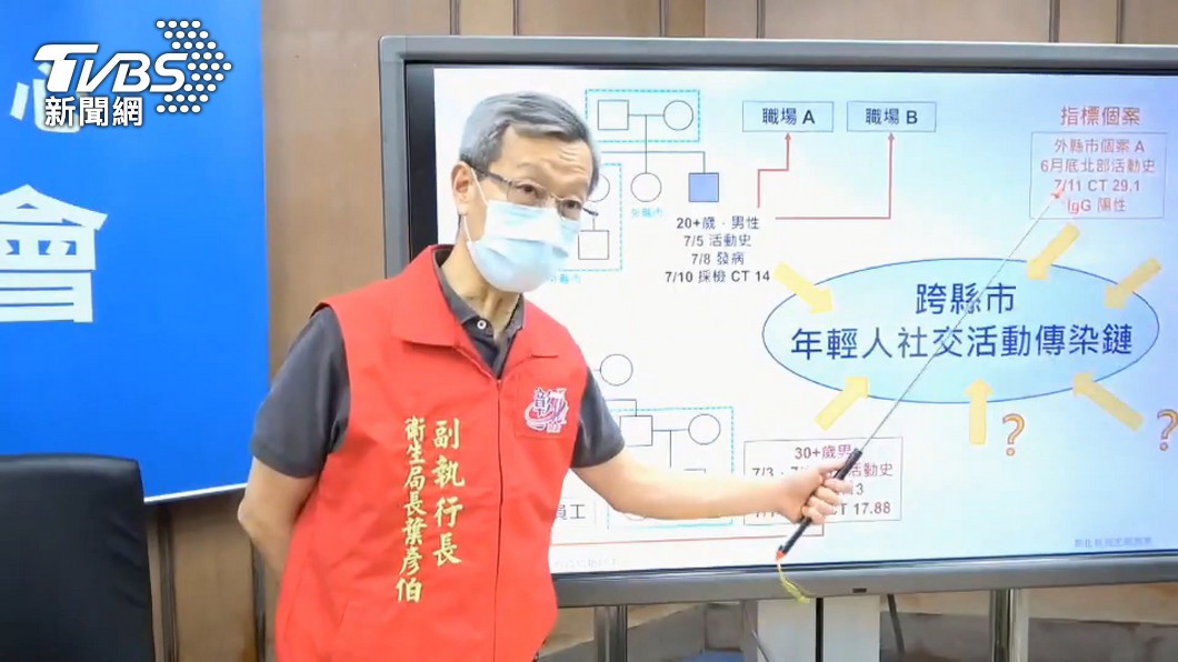 圖/TVBS