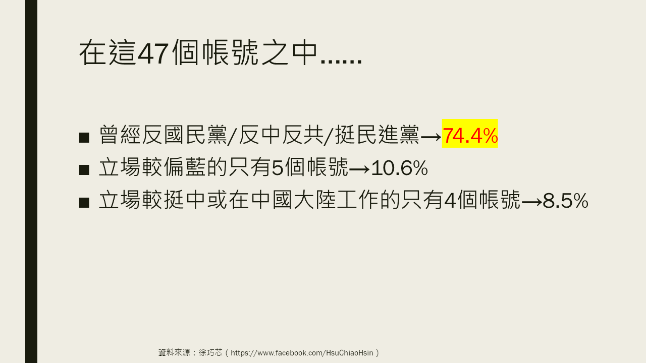徐巧芯分析47個帳號的政治立場。(圖/翻攝自徐巧芯臉書)