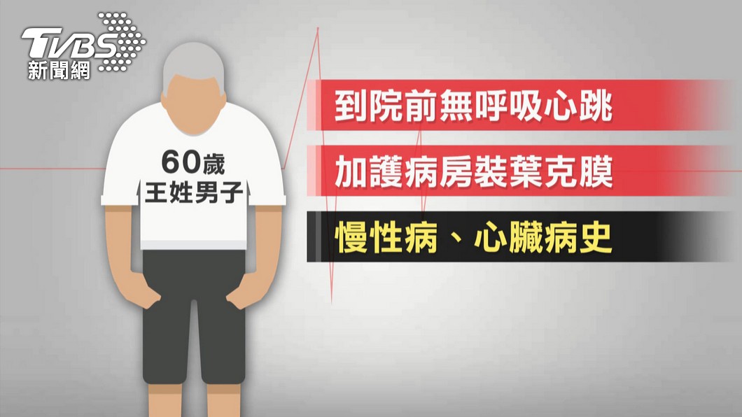 圖/TVBS(是否因疫苗導致尚待檢驗)