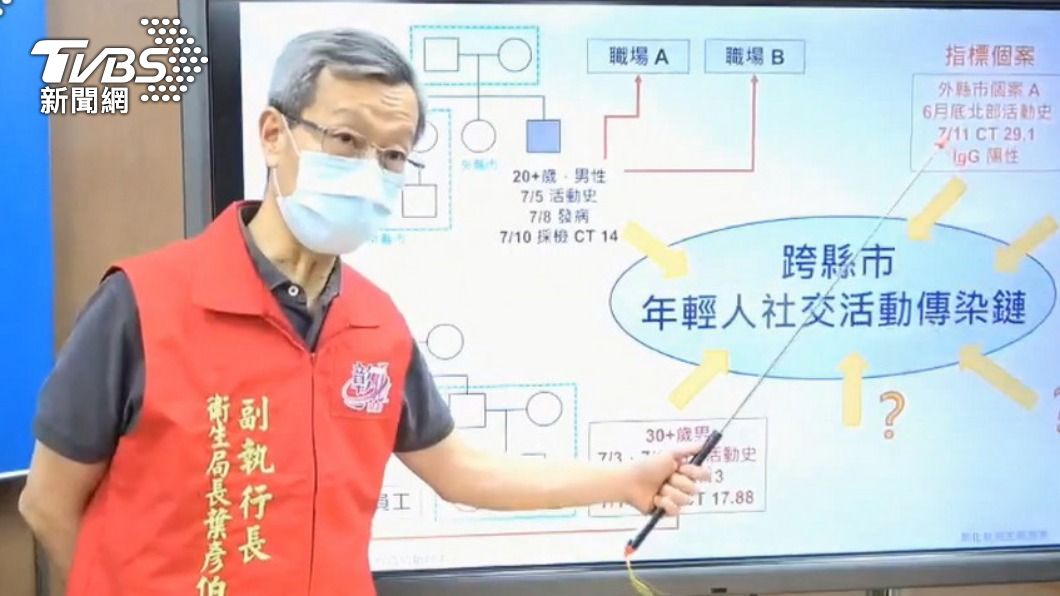 彰化衛生局長葉彥伯說明傳染鏈概況。(圖/TVBS)