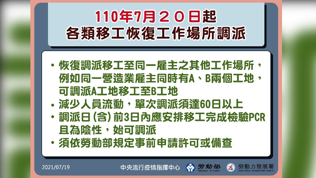 110年7月20日起各類移工恢復工作場所調派。（圖／中央流行疫情指揮中心）