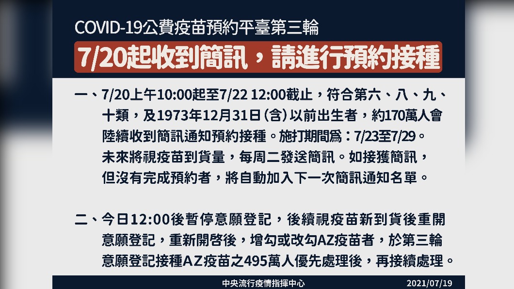 公費第三輪明日起登記 陳時中:固定週二發簡訊通知