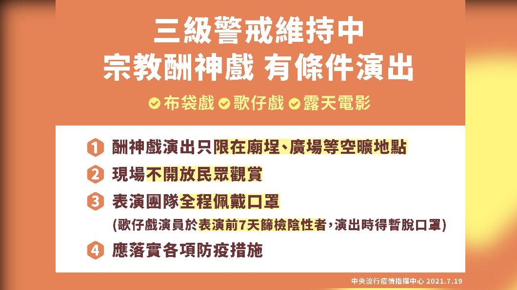 三級警戒維持中，宗教酬神戲有條件演出。（圖／中央流行疫情指揮中心）