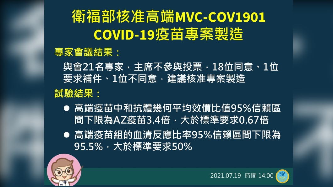 其中一名專家不同意高端EUA。(圖/指揮中心提供)