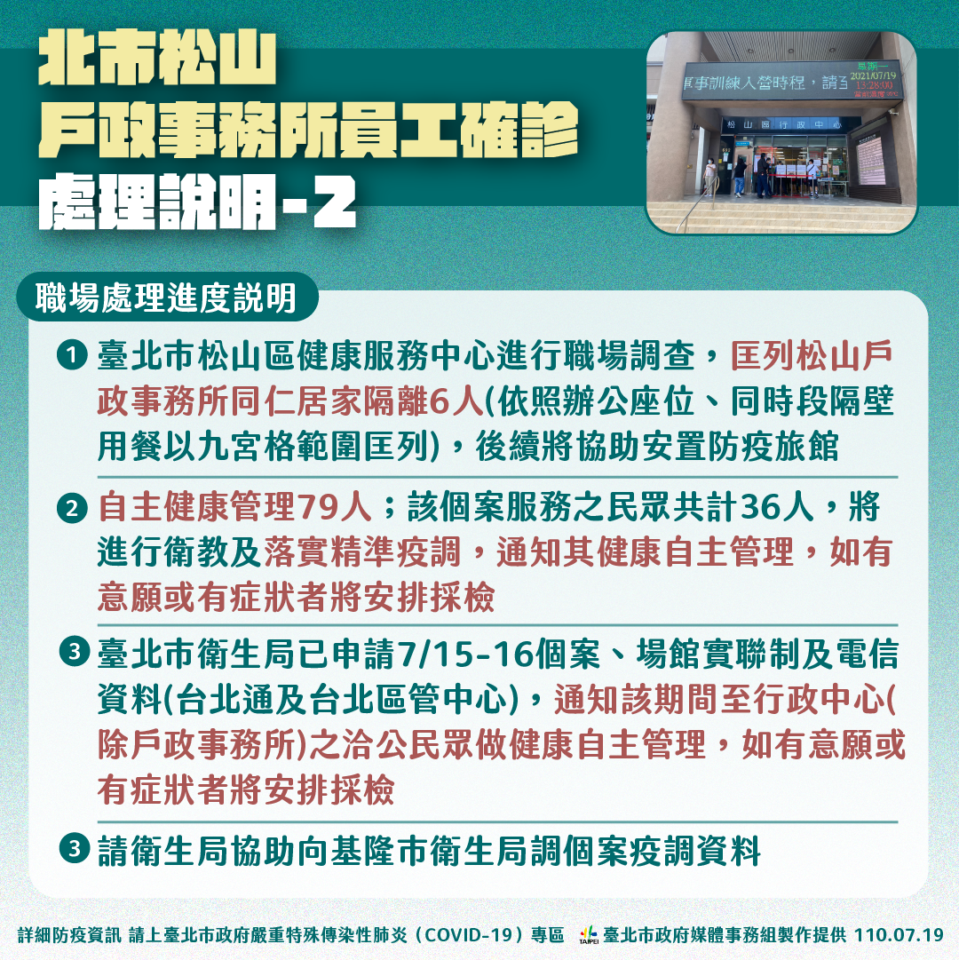 北市松山戶政事務所員工確診處理說明-2。(圖/台北市政府)