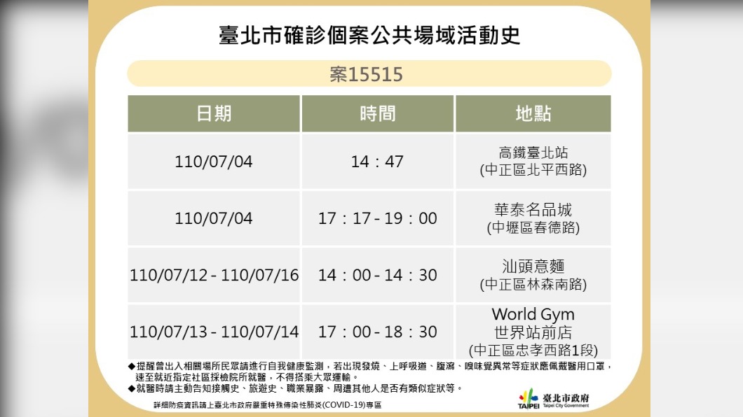 臺北市確診個案案15515公共場域活動史。(圖/台北市政府)