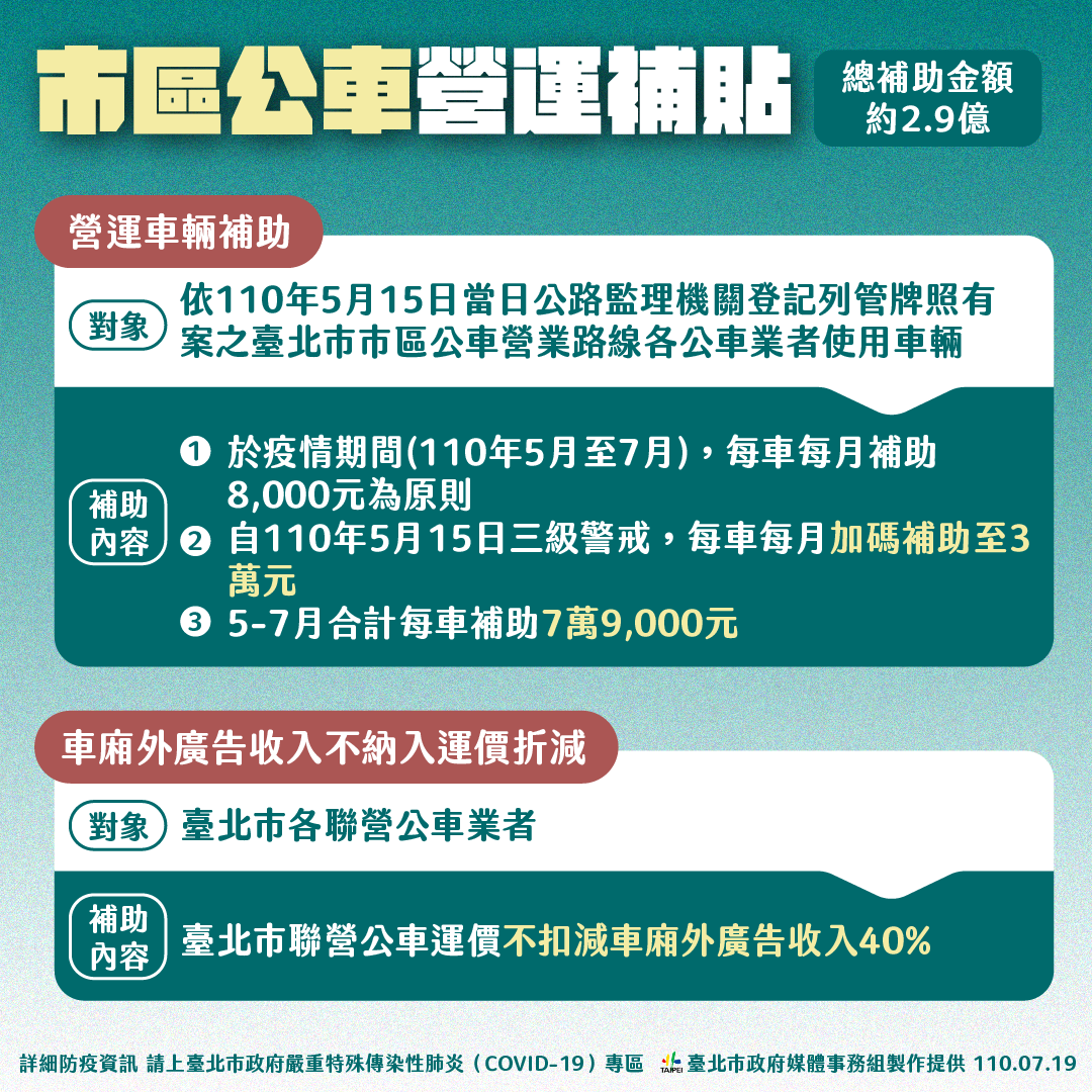 市區公車營運補貼。(圖/台北市政府)