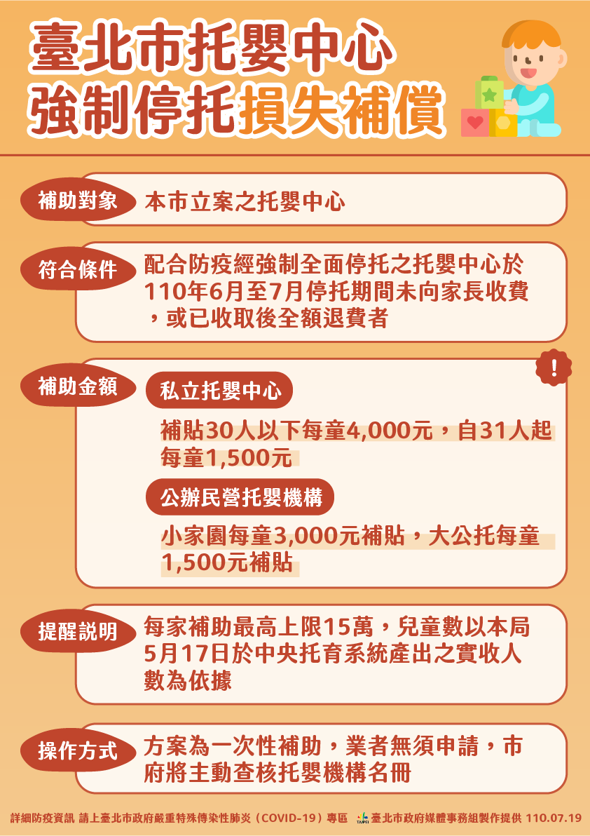 臺北市托嬰中心強制停托損失補償。(圖/台北市政府)