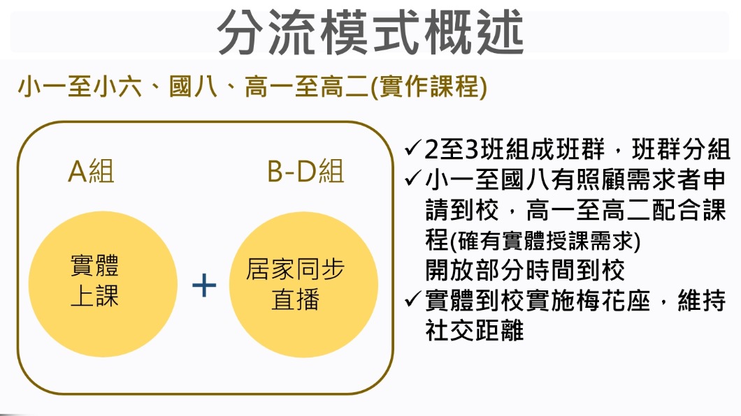 分流模式概述2。（圖／台北市政府提供）