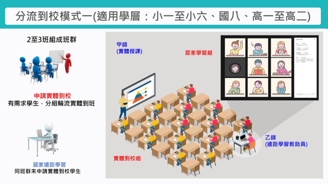 分流到校模式。（圖／台北市政府提供）
