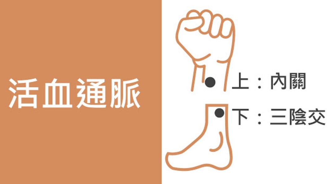 打疫苗怕血栓?中醫師推薦4穴道 每日各按5分鐘可預防