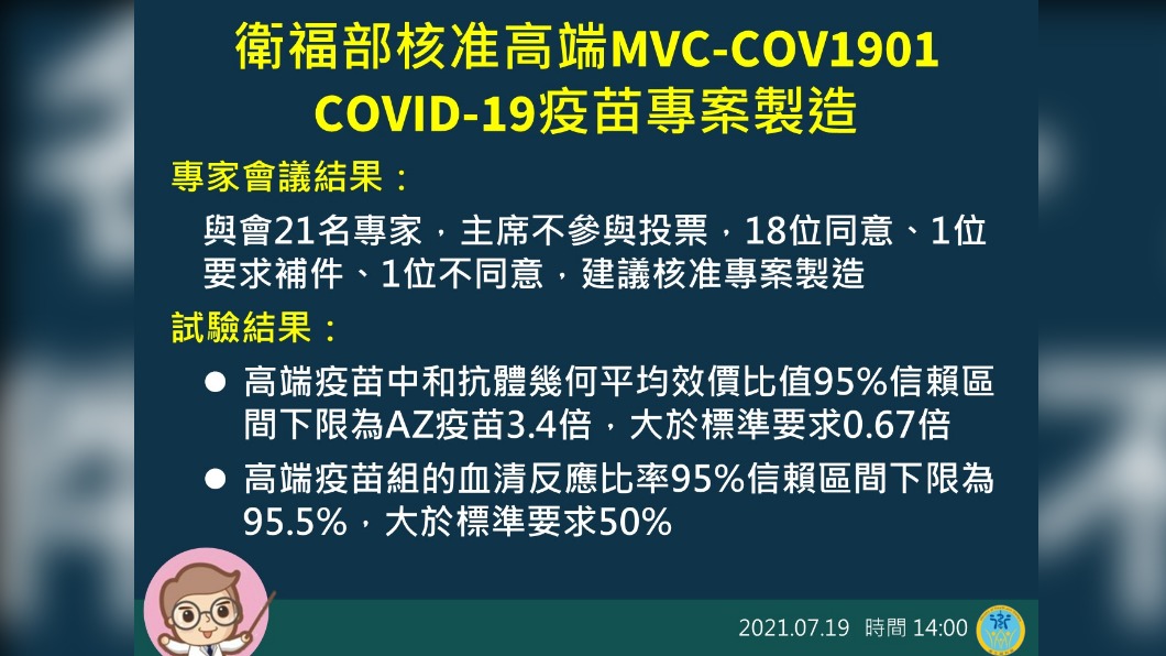 衛福部核准高端MVC-COV1901新冠疫苗專案製造。(圖/中央流行疫情指揮中心)