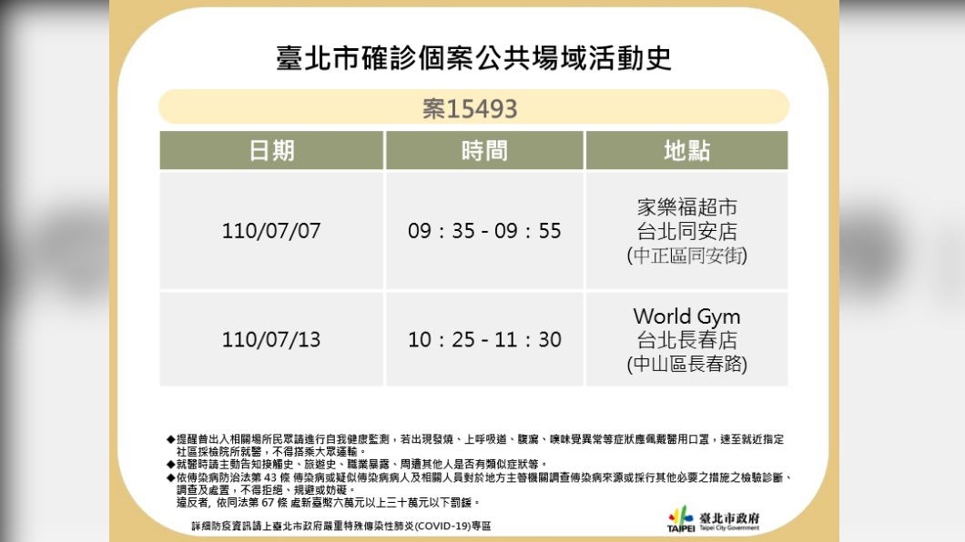 台北市確診個案公共場域活動史-案15493。（圖／台北市政府）