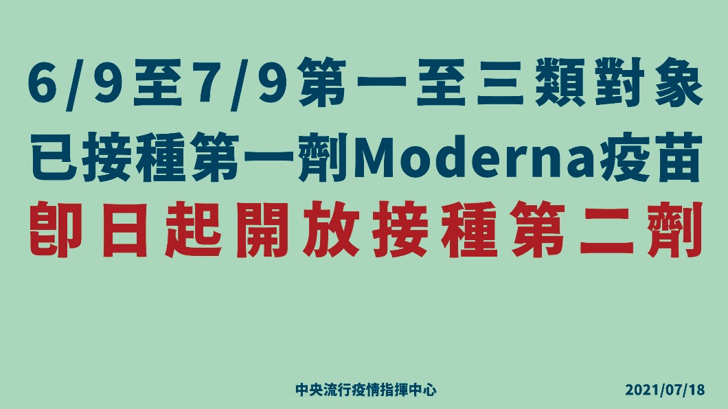 6月9日至7月9日第一至三類對象已接種第一劑莫德納疫苗即日起開放接種第二劑。(圖/中央流行疫情指揮中心)