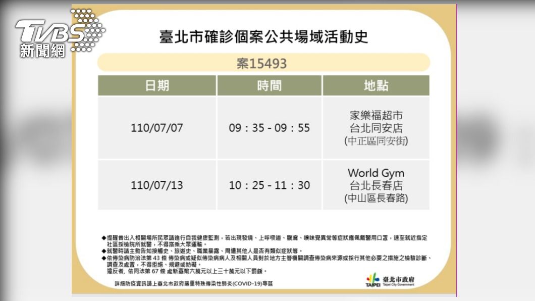 台北市確診個案15493公共場域活動史。(圖/台北市政府提供)