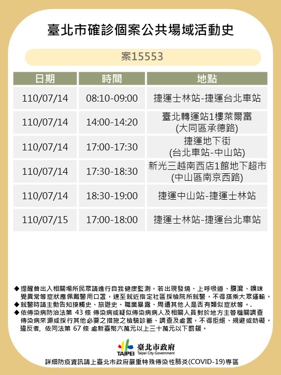 台北市確診個案公共場域活動史-案15553-2。（圖／台北市政府）