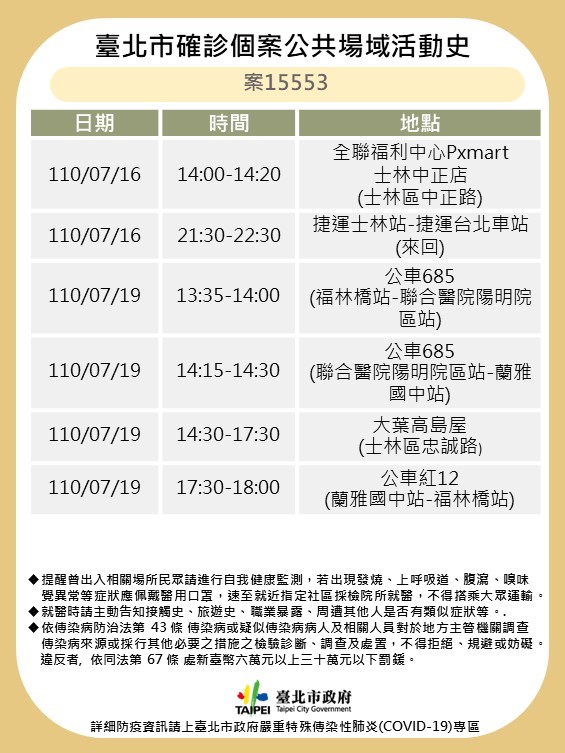 台北市確診個案公共場域活動史-案15553-3。（圖／台北市政府）