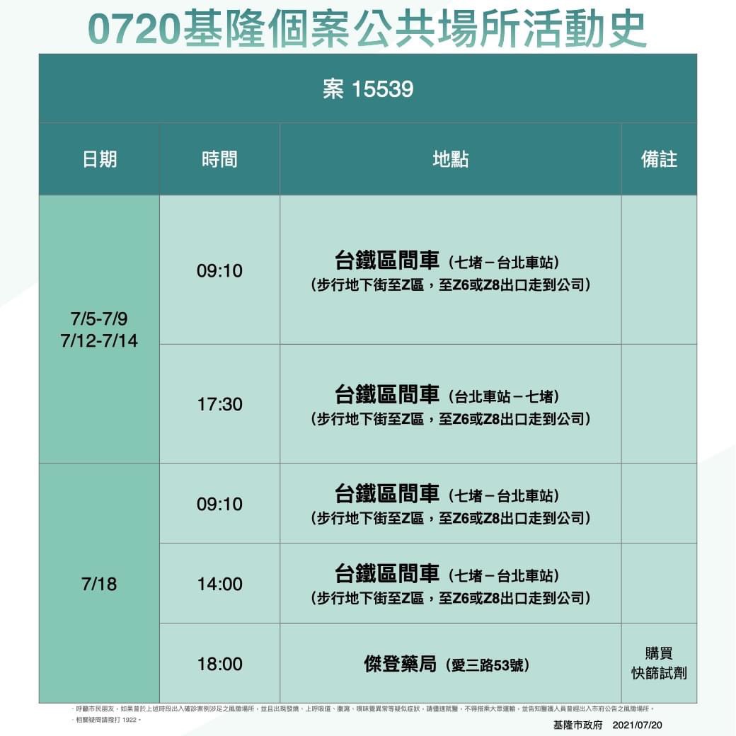案15539基隆個案公共場所活動史。(圖/基隆市政府)