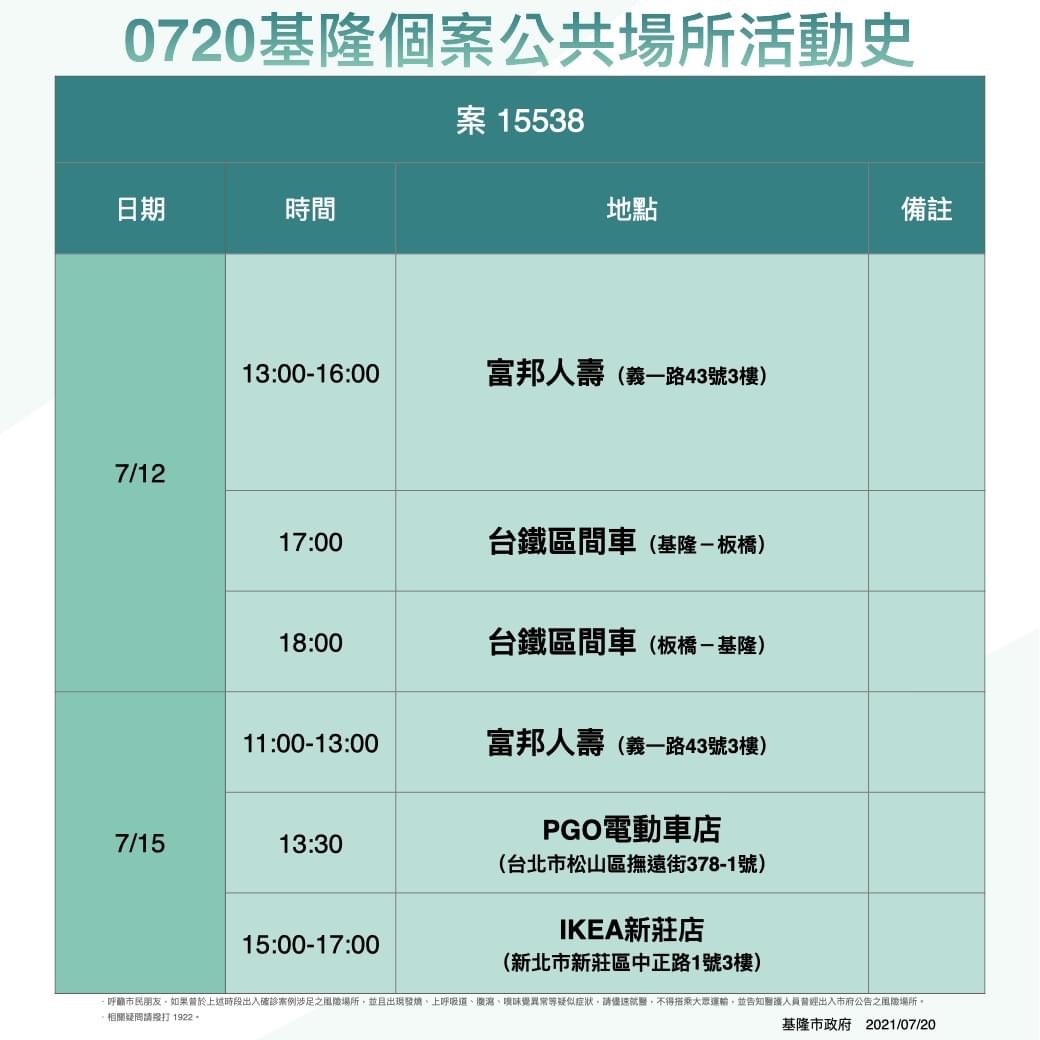 案15538基隆個案公共場所活動史。(圖/基隆市政府)