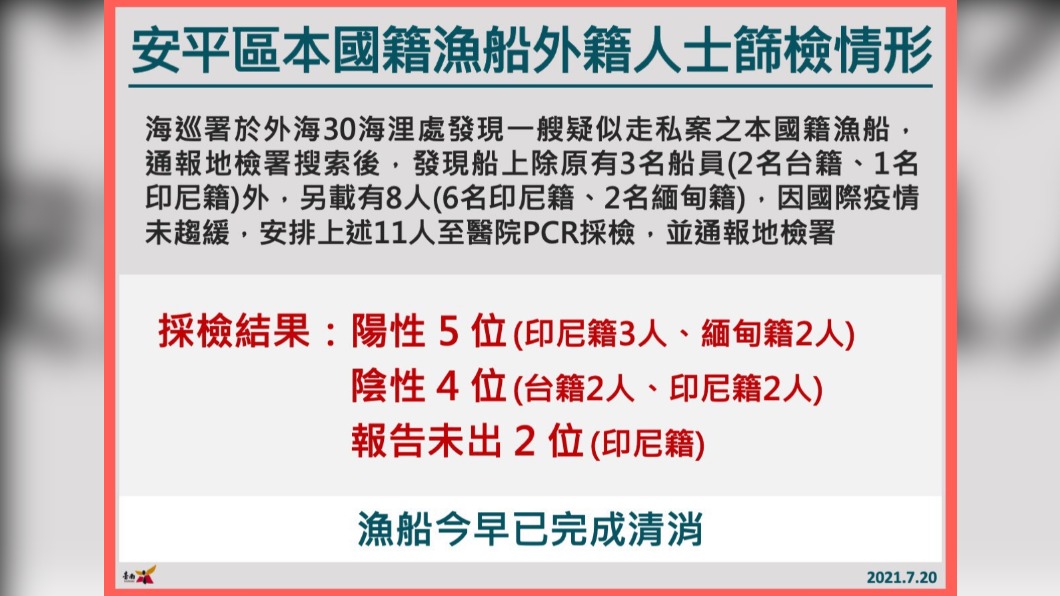 台南安平區本國籍漁船外籍人士篩檢情形。(圖/台南市政府提供)