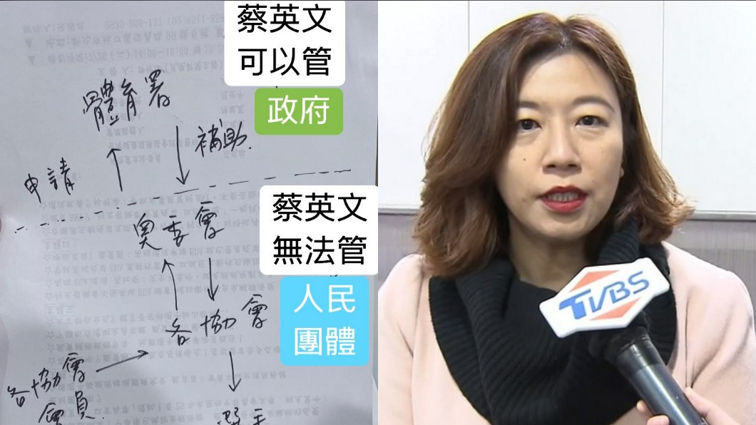 體育改革真難? 她一張圖曝蔡英文「無法管」