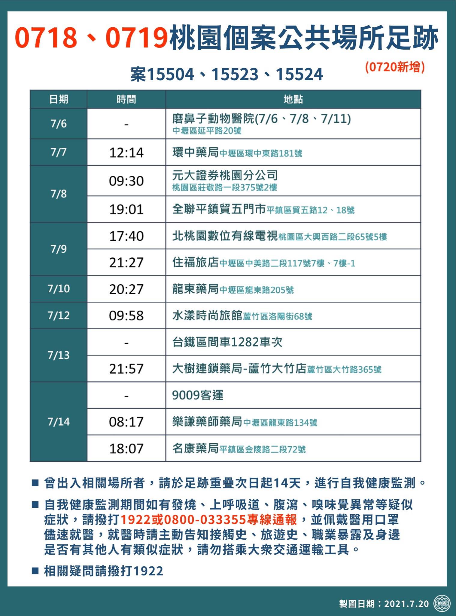 (圖/桃園市政府)