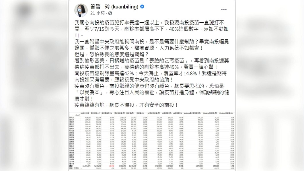 圖／翻攝自管碧玲(kuanbiling)臉書