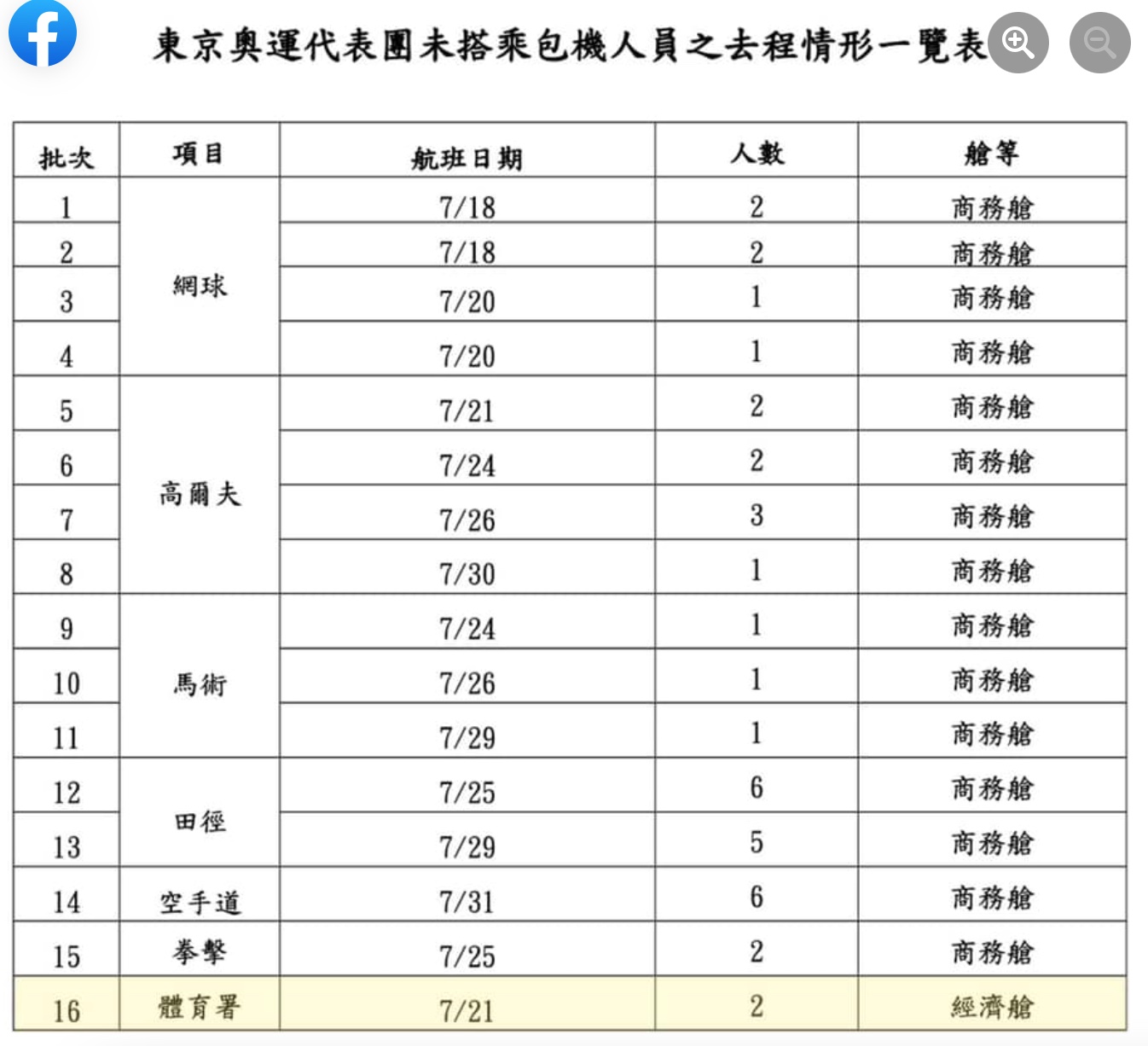 圖/翻攝蘇貞昌臉書