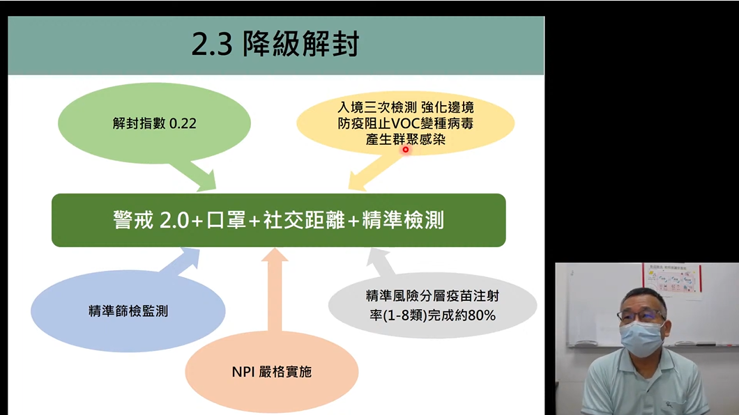陳秀熙建議,台灣在7月26日可實施「2.3降級解封」。(圖/新冠肺炎科學防疫園地Youtube)
