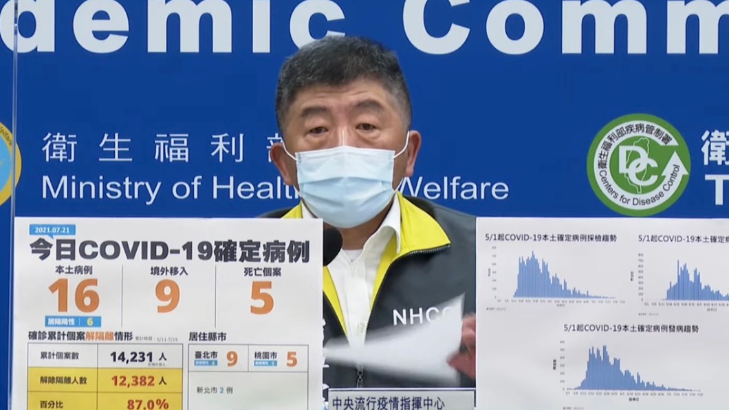 今增9例境外移入 自菲律賓、印尼入境