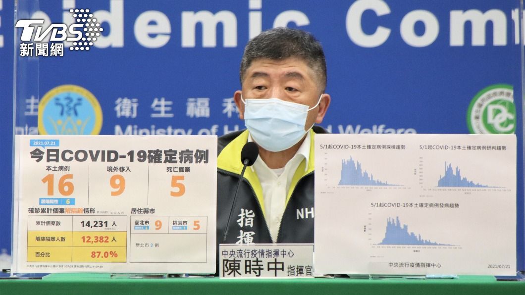黃偉哲第二劑疫苗想打高端　陳時中：恐怕比較困難