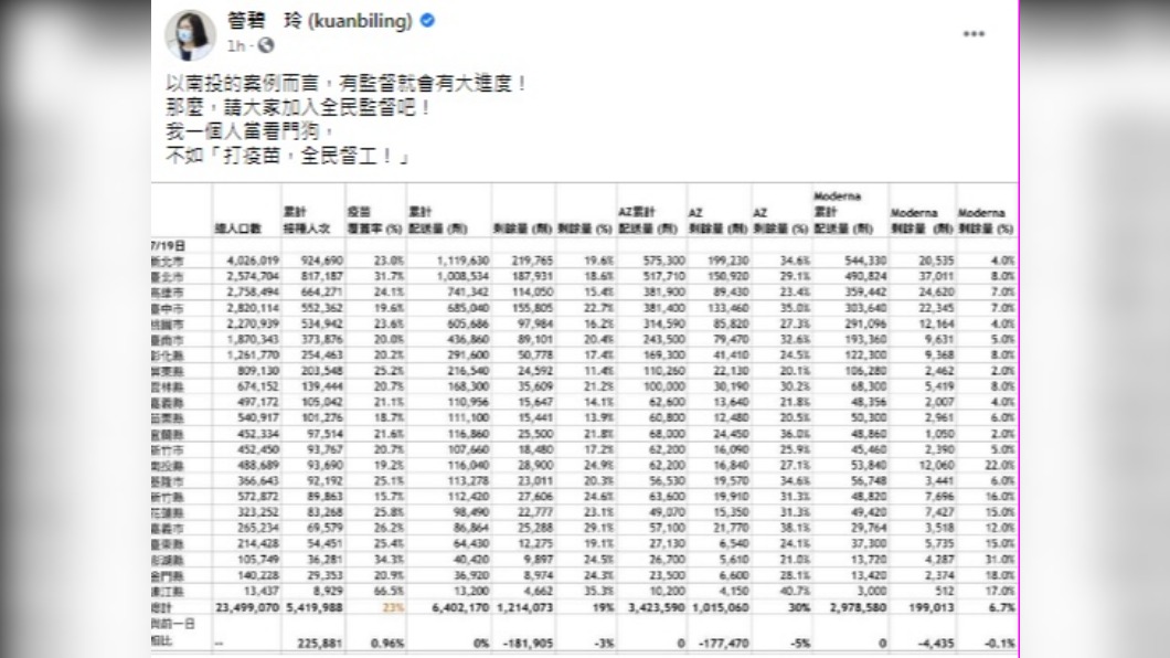 (圖/翻攝自管碧玲臉書)