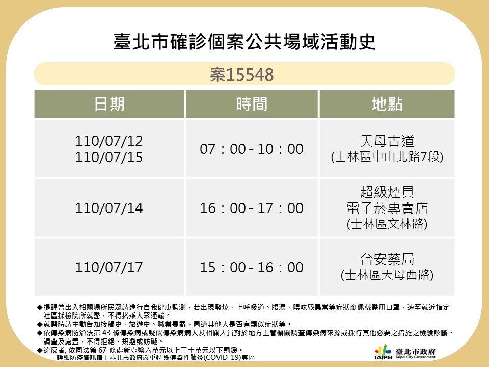 案15548足跡。（圖／台北市政府）