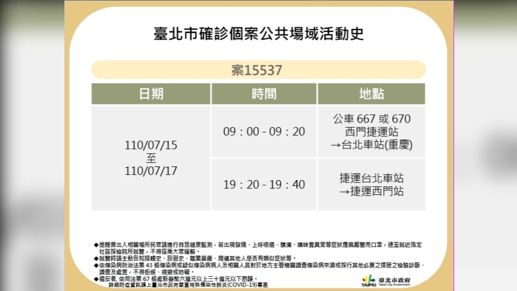 台北市確診個案公共場域活動史。(圖/台北市政府)