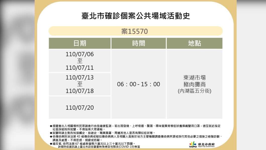 台北市案15570確診個案公共場域活動史。(圖/台北市政府)