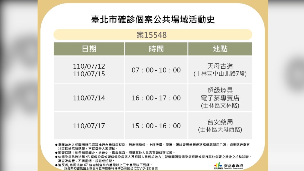 台北市案15548確診個案公共場域活動史。(圖/台北市政府)
