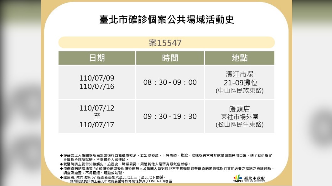 台北市案15547確診個案公共場域活動史。(圖/台北市政府)