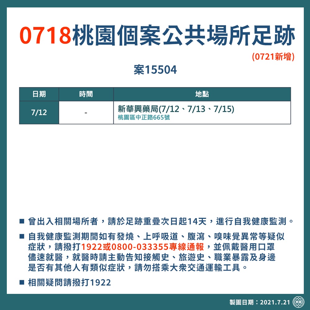 案15504公共場所足跡。（圖／桃園市政府）