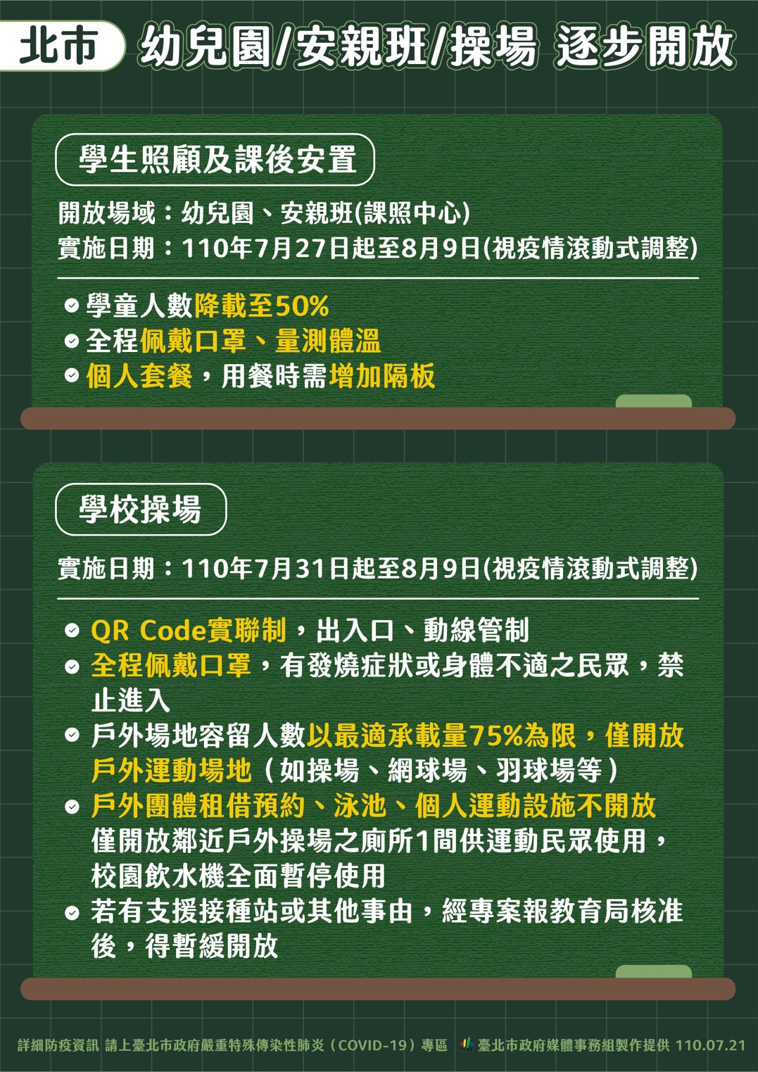 北市幼兒園/安親班/操場逐步開放。(圖/台北市政府)
