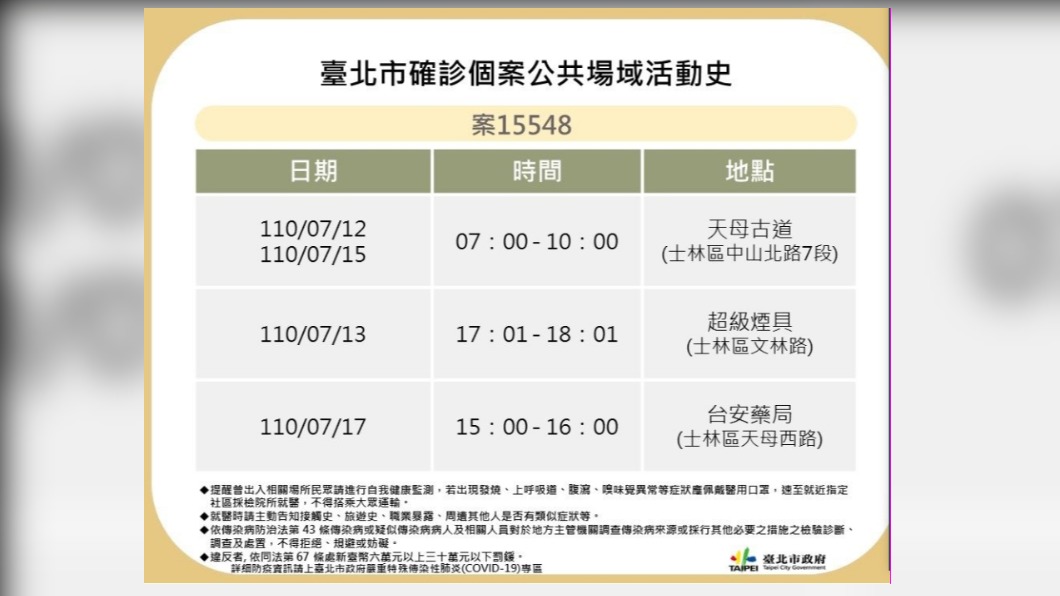台北市確診個案公共場域活動史。(圖/台北市政府)