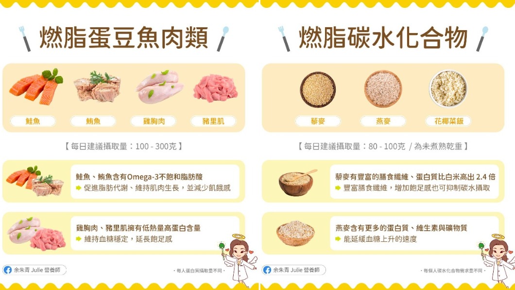 營養師余朱青建議大家吃燃脂食物。(圖/翻攝自營養師余朱青臉書)
