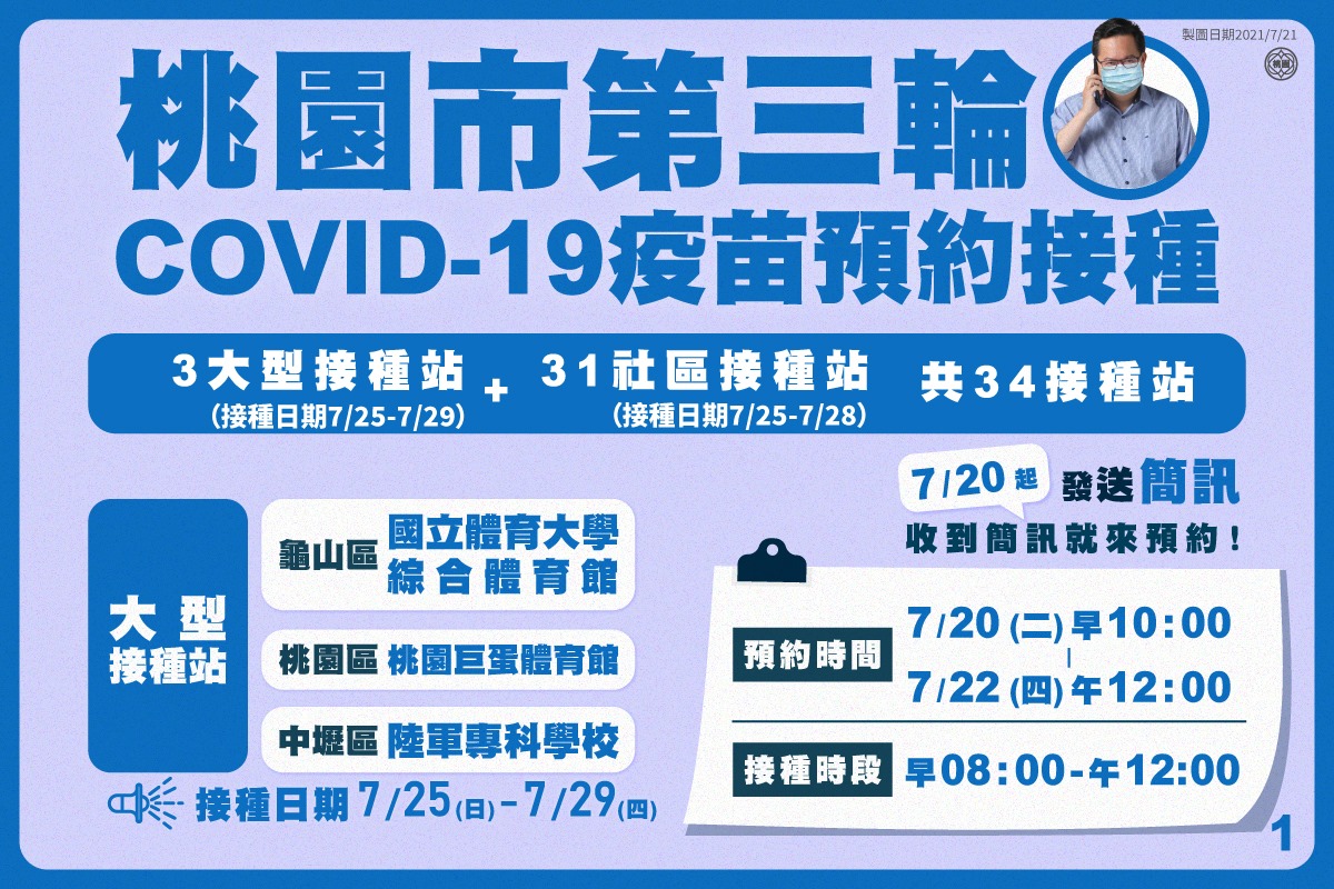 桃園市第三輪接種新冠疫苗。（圖／桃園市政府）