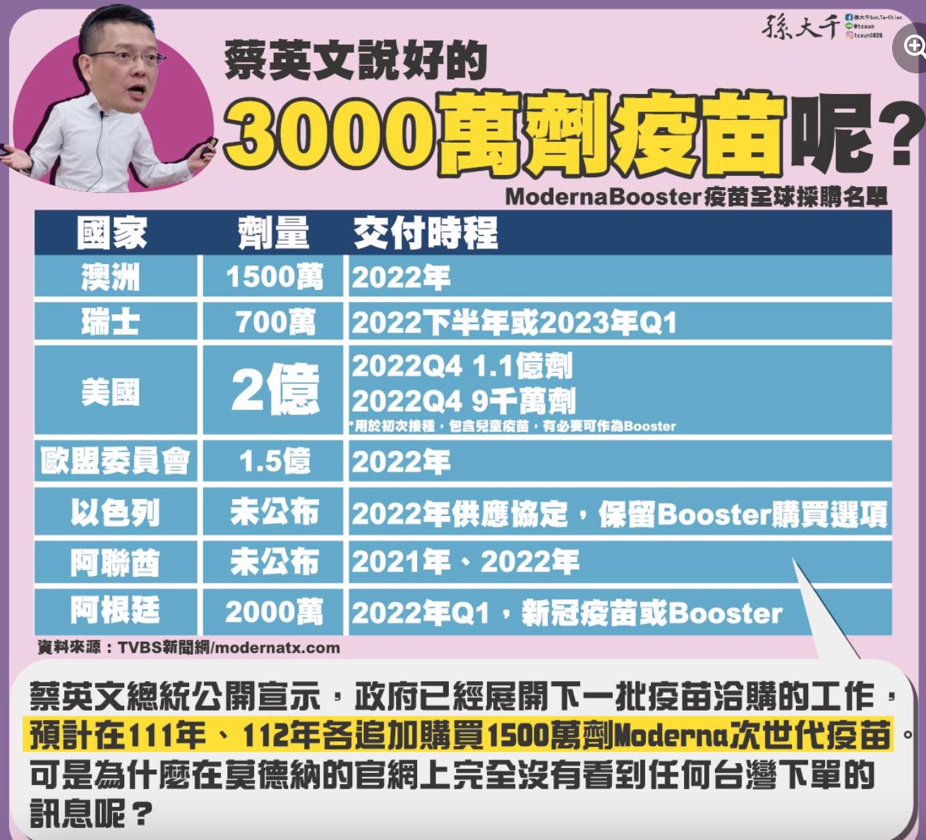 圖/翻攝孫大千臉書