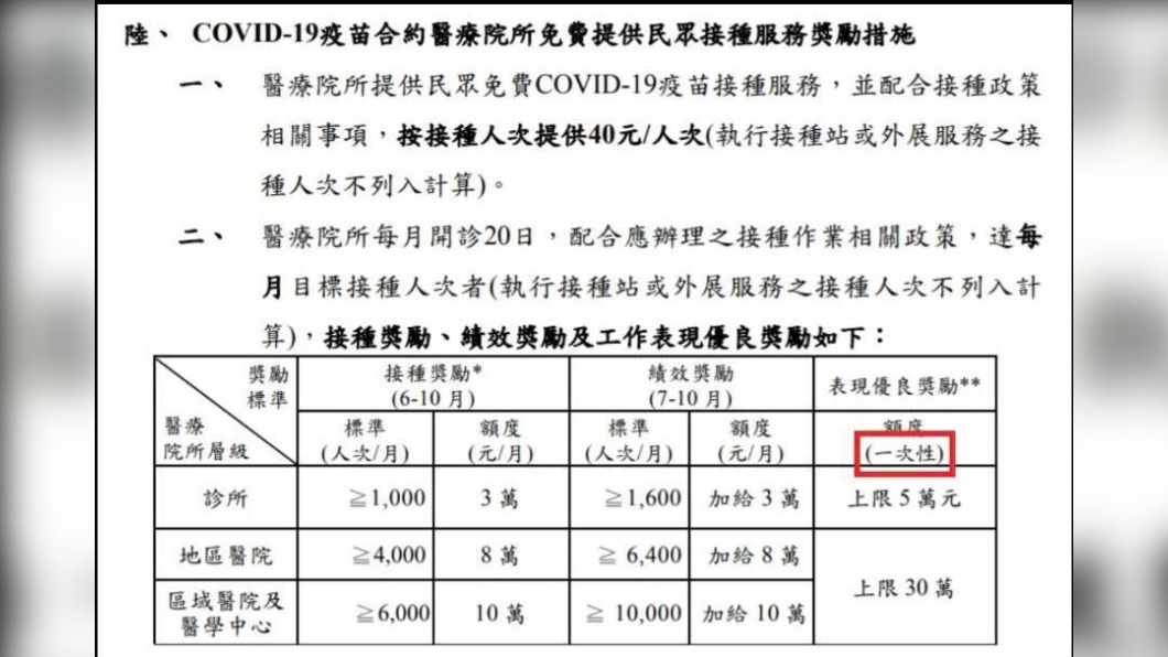 基層診所施打新冠疫苗被禁止收掛號費。(圖/TVBS)