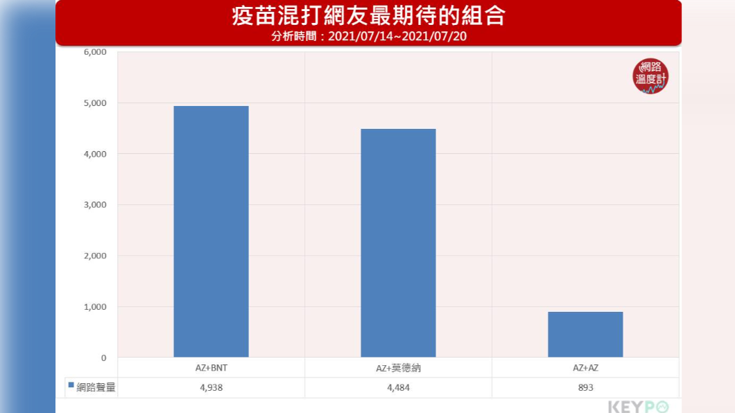 疫苗混打網友最期待的組合。（圖／網路溫度計）
