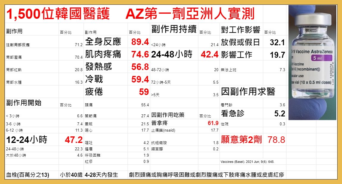 潘建志曝光AZ疫苗副作用。(圖/翻攝自潘建志臉書)