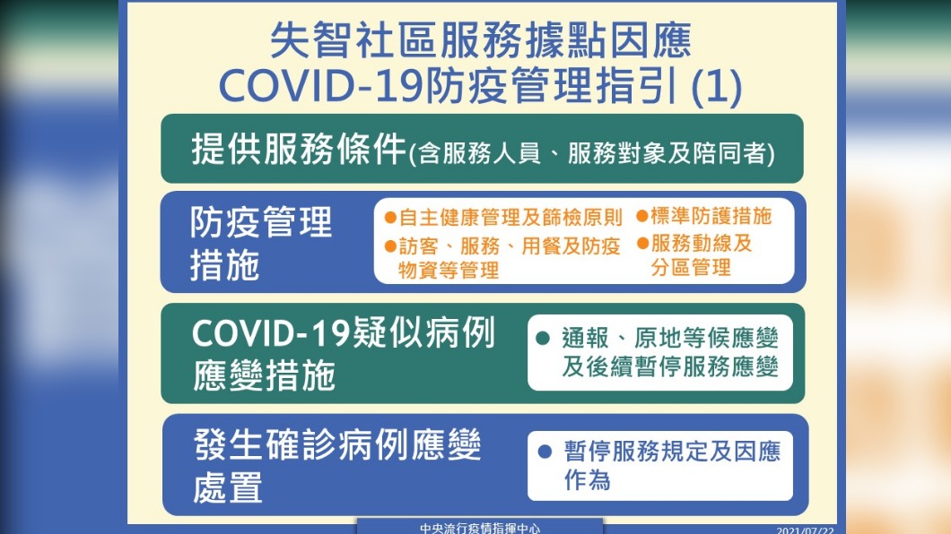 失智社區服務據點因應新冠肺炎防疫管理指引。(圖/中央流行疫情指揮中心)