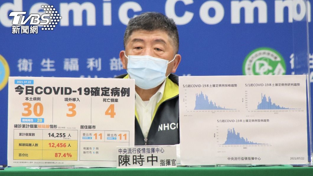 基層診所怒吼終於聽進去!陳時中:提高行政補助費