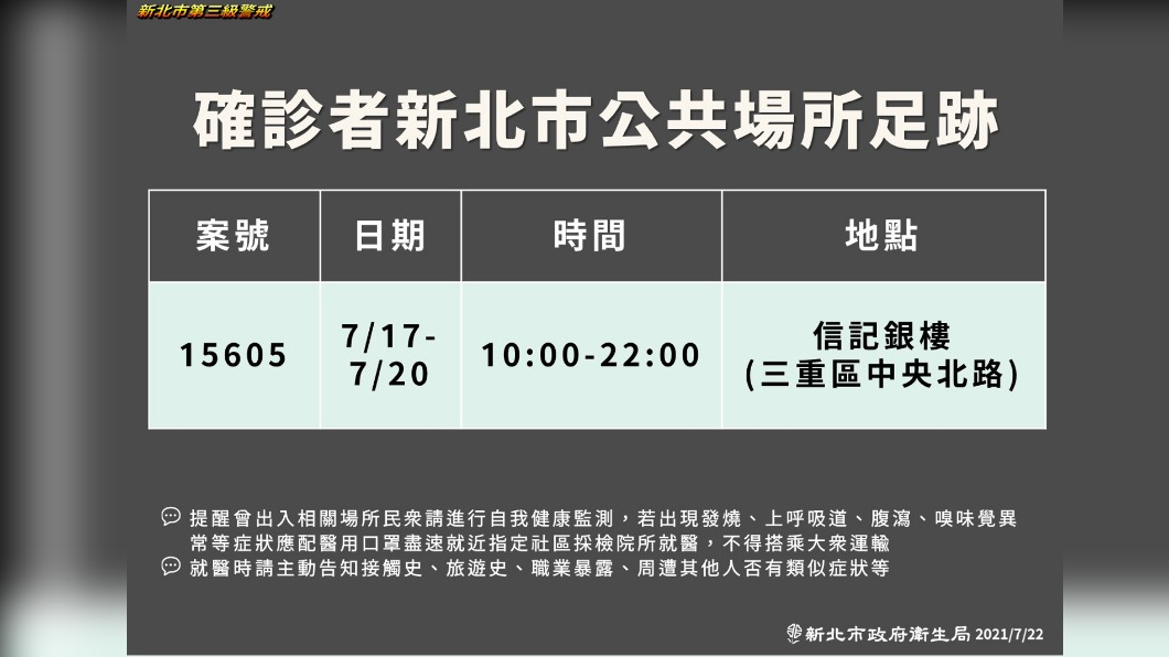 (圖/新北市政府)