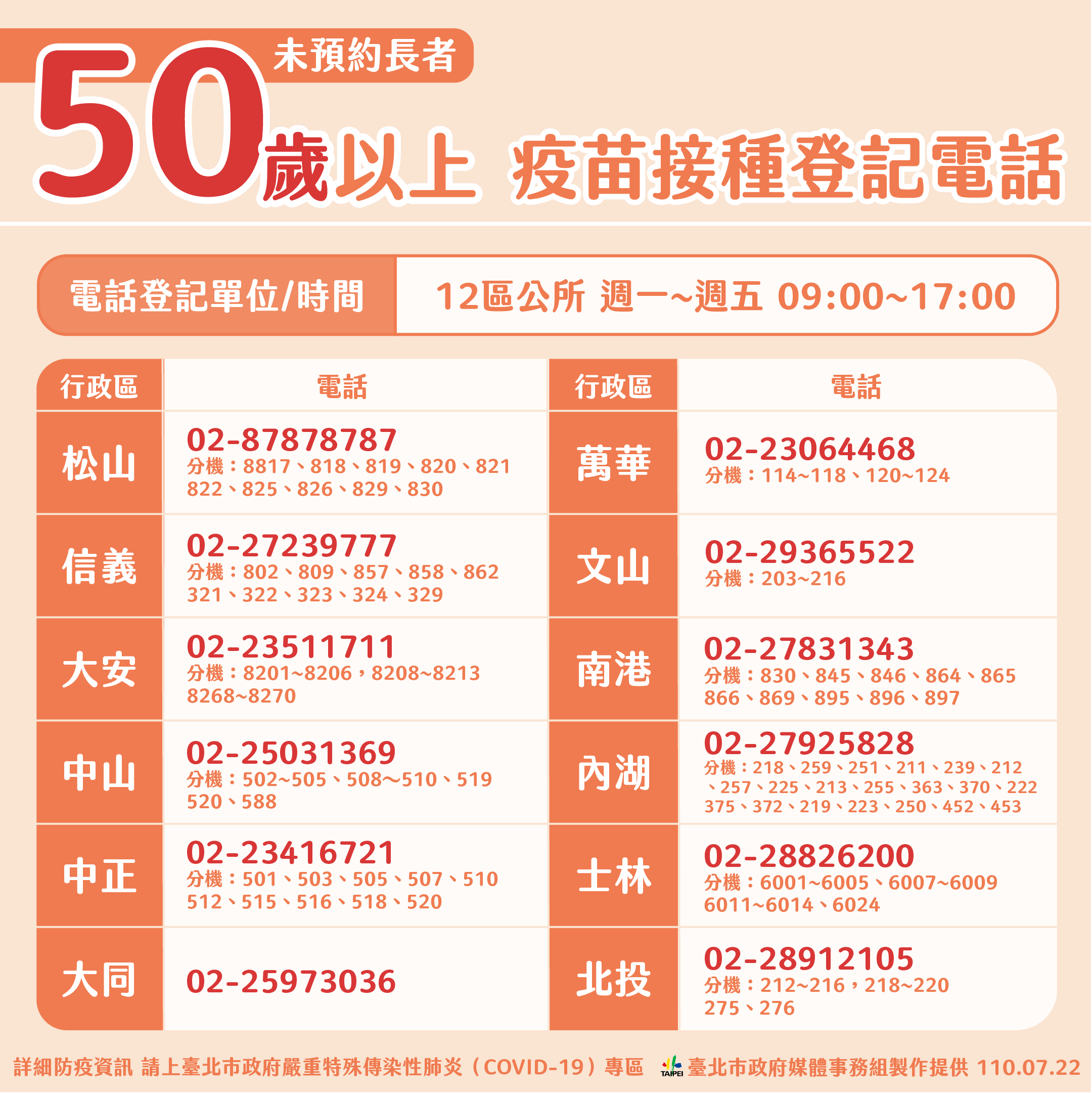 台北市50歲以上未預約疫苗接種長者登記電話。(圖/台北市政府)